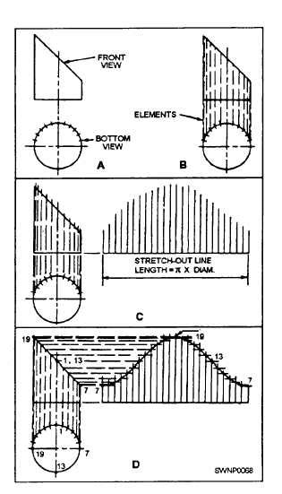 sheet metal patterns free|sheet metal pattern layout methods.